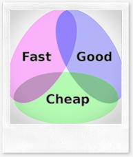 fastgoodcheap