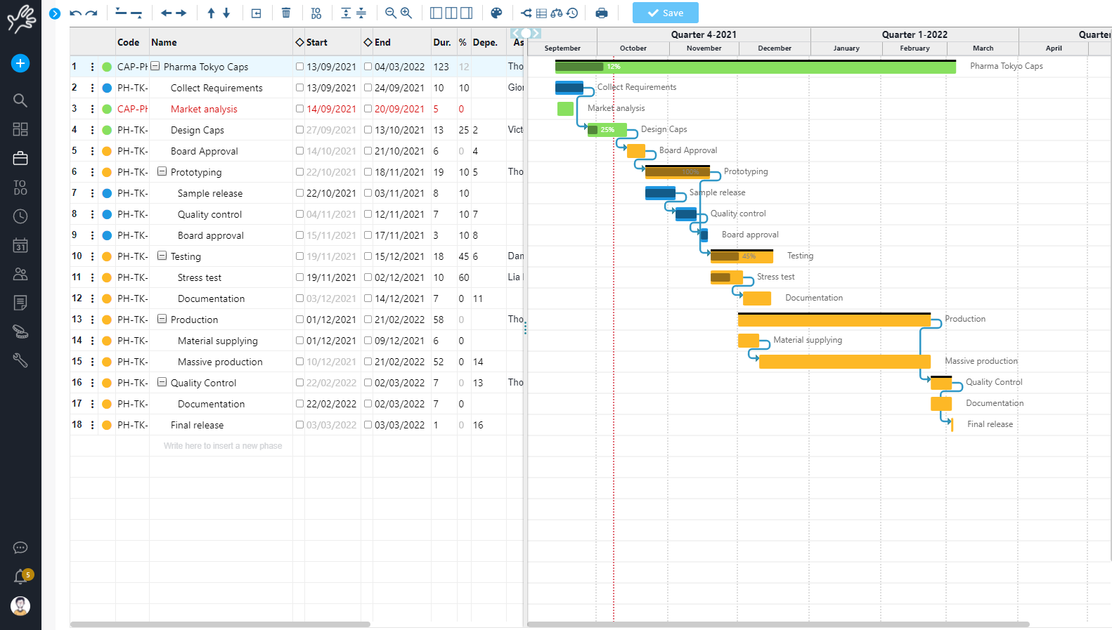 Diagramma di Gantt Twproject