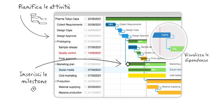 final-project-outputs-how-to-get-the-best-out-of-them-twproject