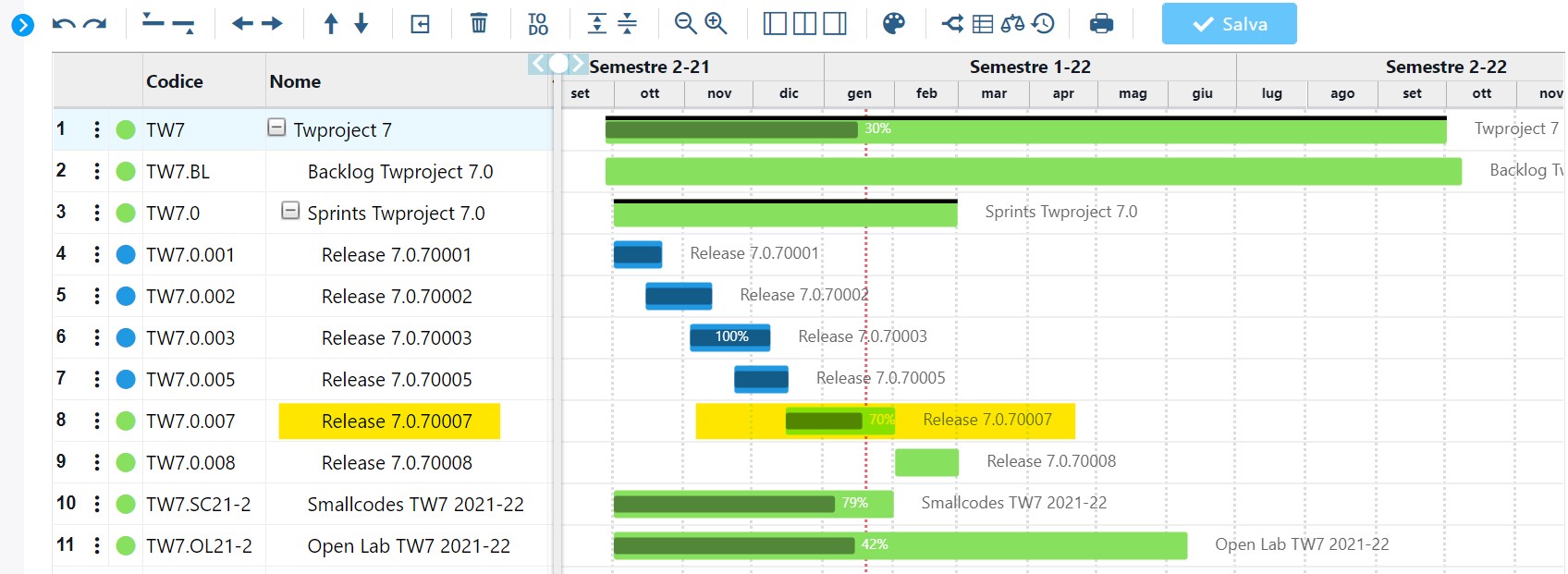 Measuring Project Progress - Twproject: project management software ...