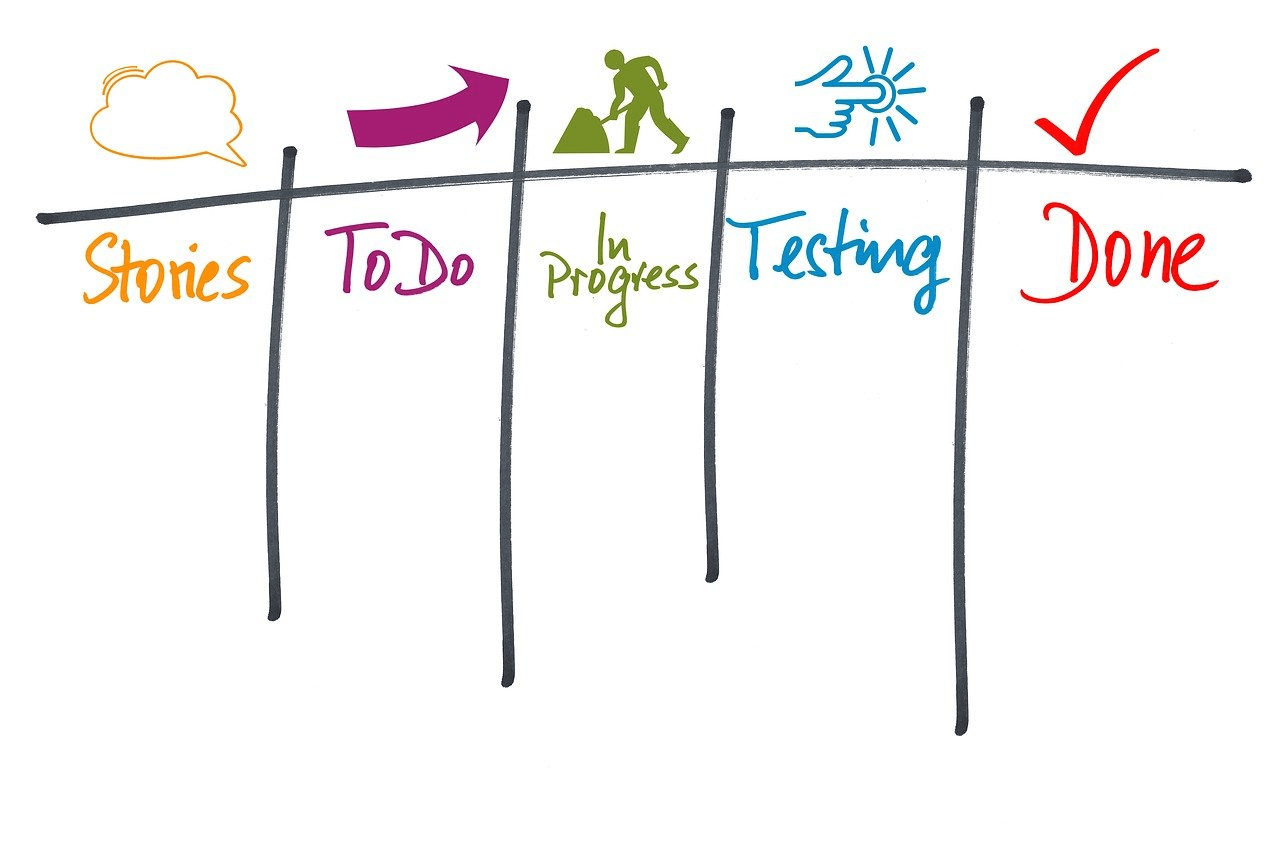 il metodo kanban