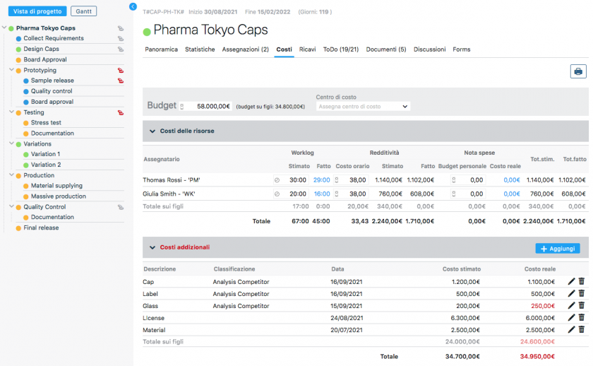 management of resource cost with Twproject