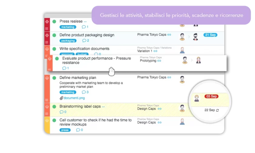 Twproject il miglior software per la gestione agile di to-do list e task