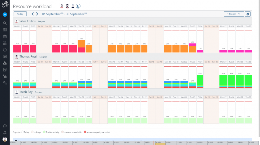 workload twproject