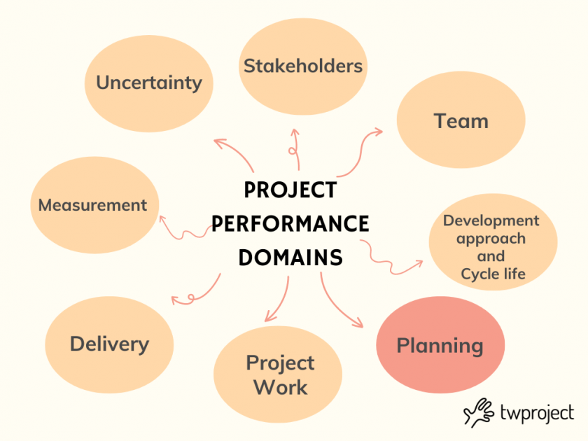 planning pmbok 7