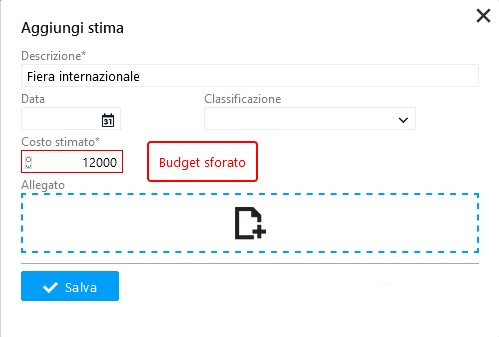 stime budget per progetti di consulenza