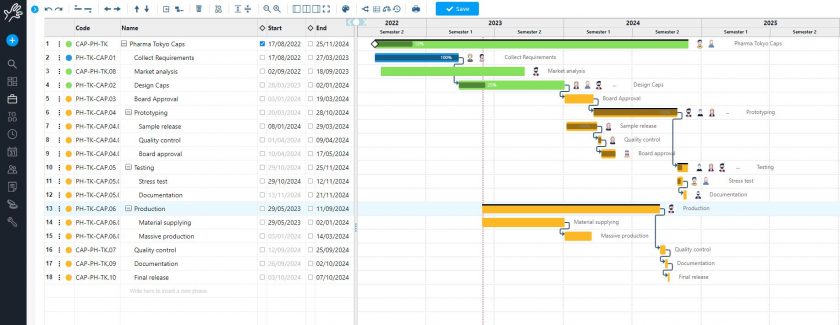 gantt chart