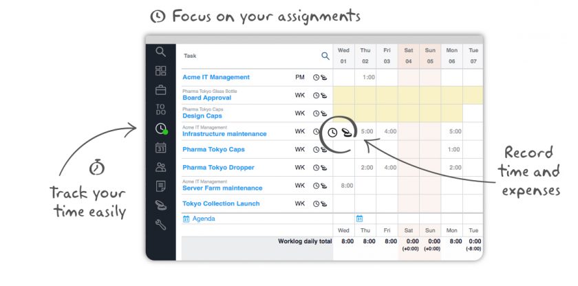 Twproject time management