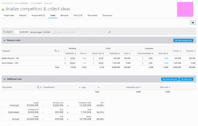 budget management per progetti complessi