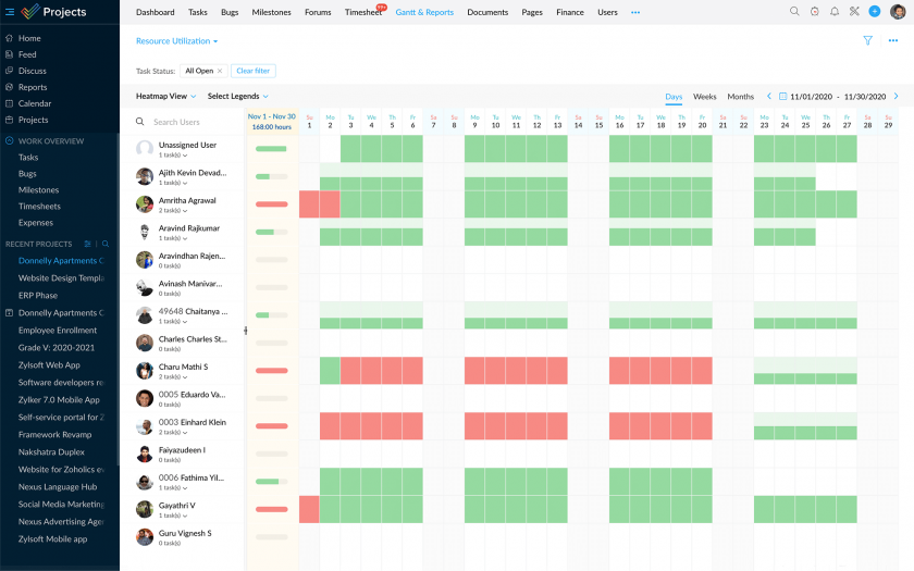 Zoho workload management