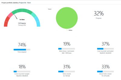 Project Portfolio | Twproject support