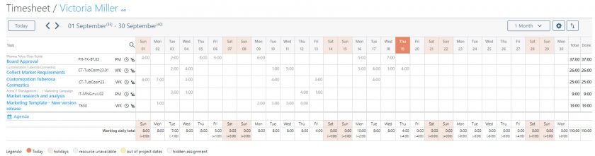 esempio di timesheet in un'agenzia di marketing