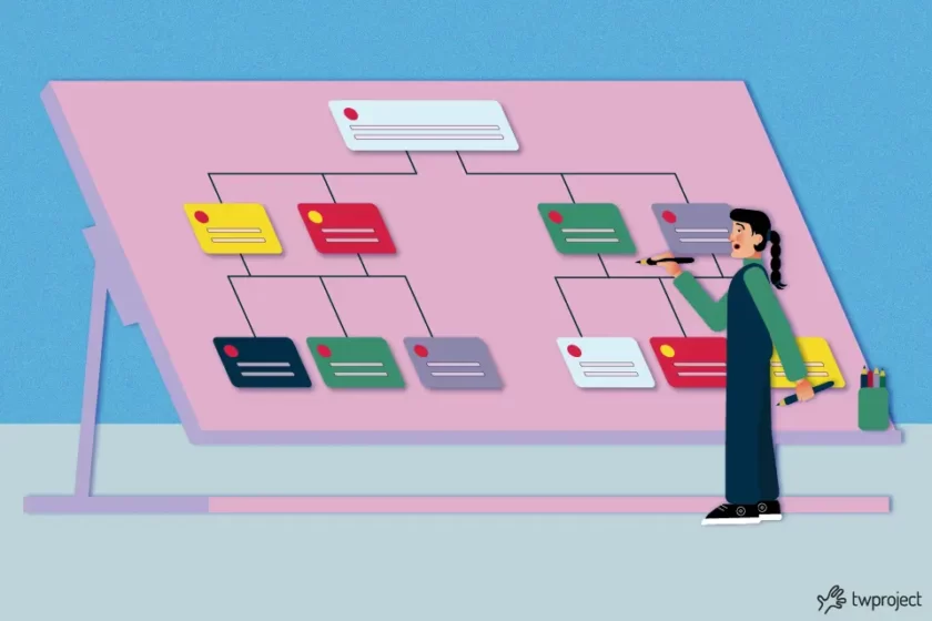 twproject - project software management - Dependencies between tasks how to map them and prevent roadblocks