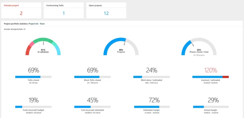 Supervisor page
