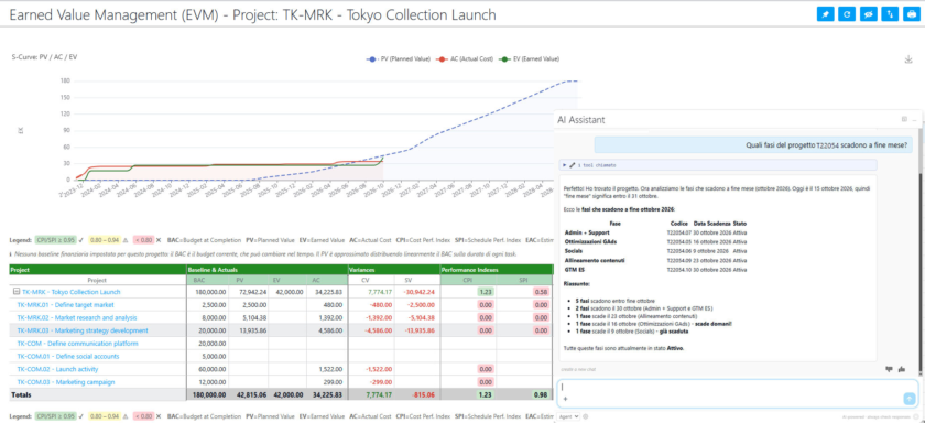New Twproject Release 7.3.001 – Twproject parla con l’AI e introduce l’Earned Value Management