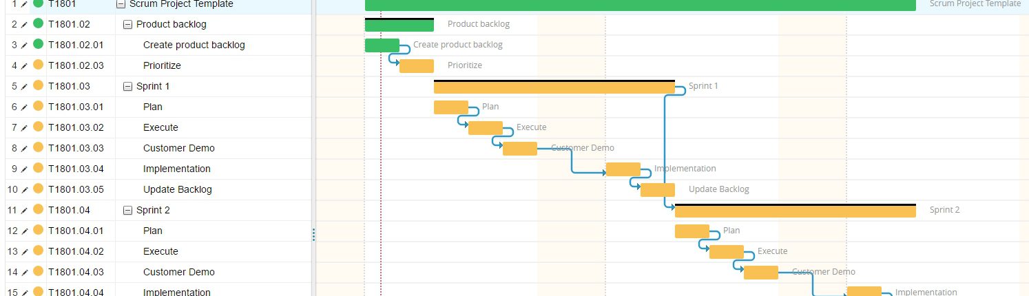 3 Project Management Templates Free Download Twproject: project