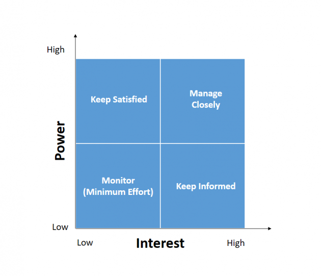 stakeholder management