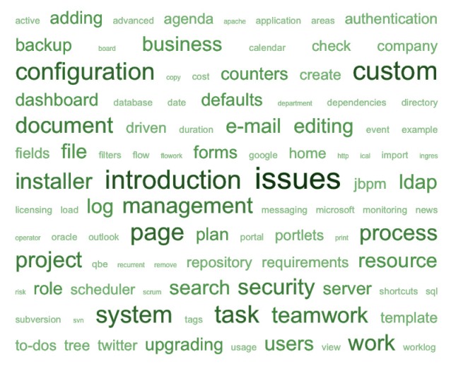 Tag cloud of Teamwork 4 user guide Tag cloud of Teamwork 4 user guide