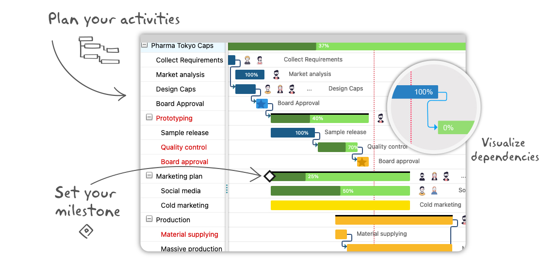 Get your projects done with Twproject