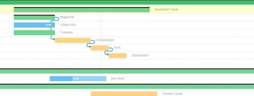 trackingtime gantt chart