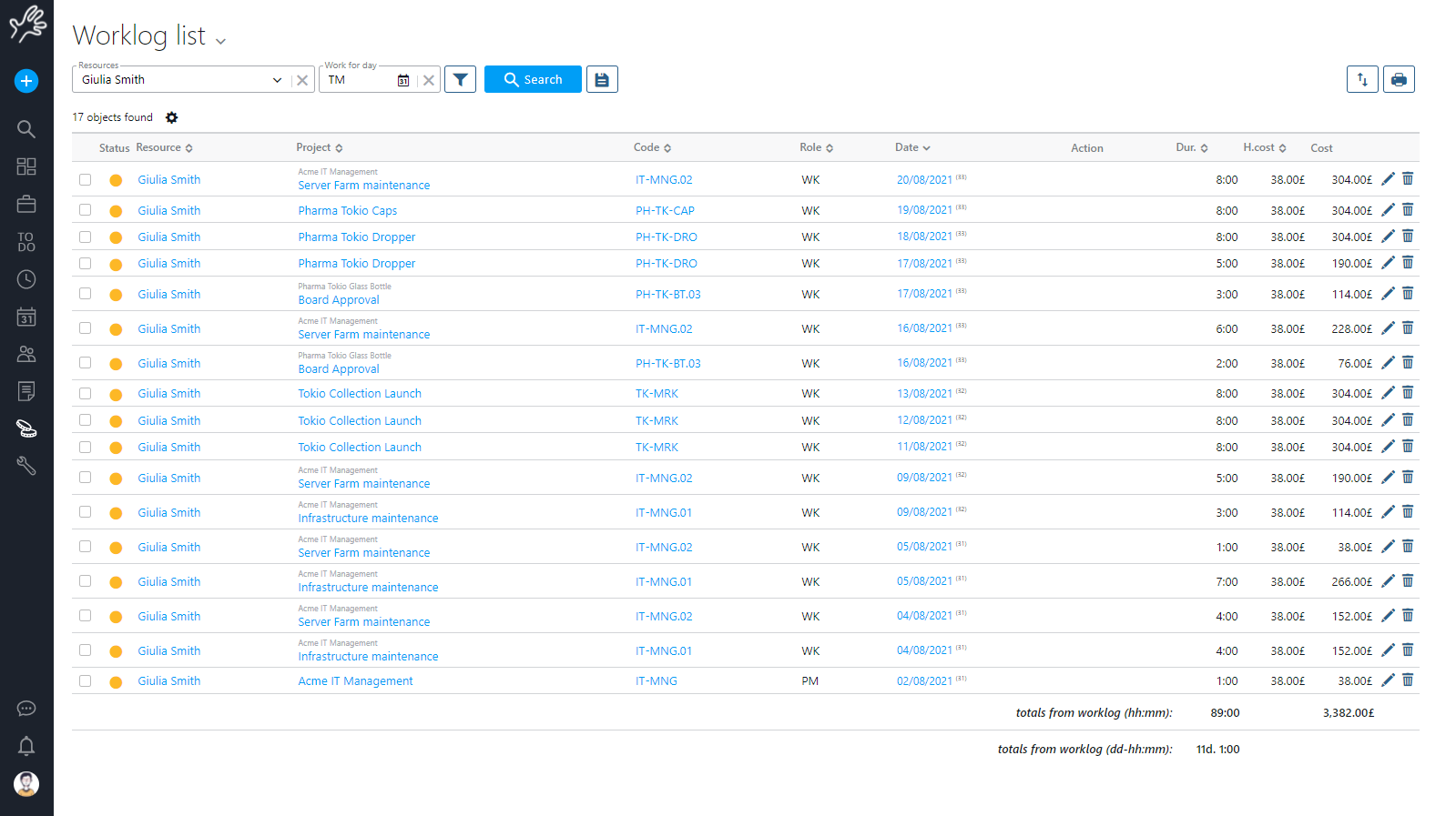 Analyse, monitor, approve | Twproject support